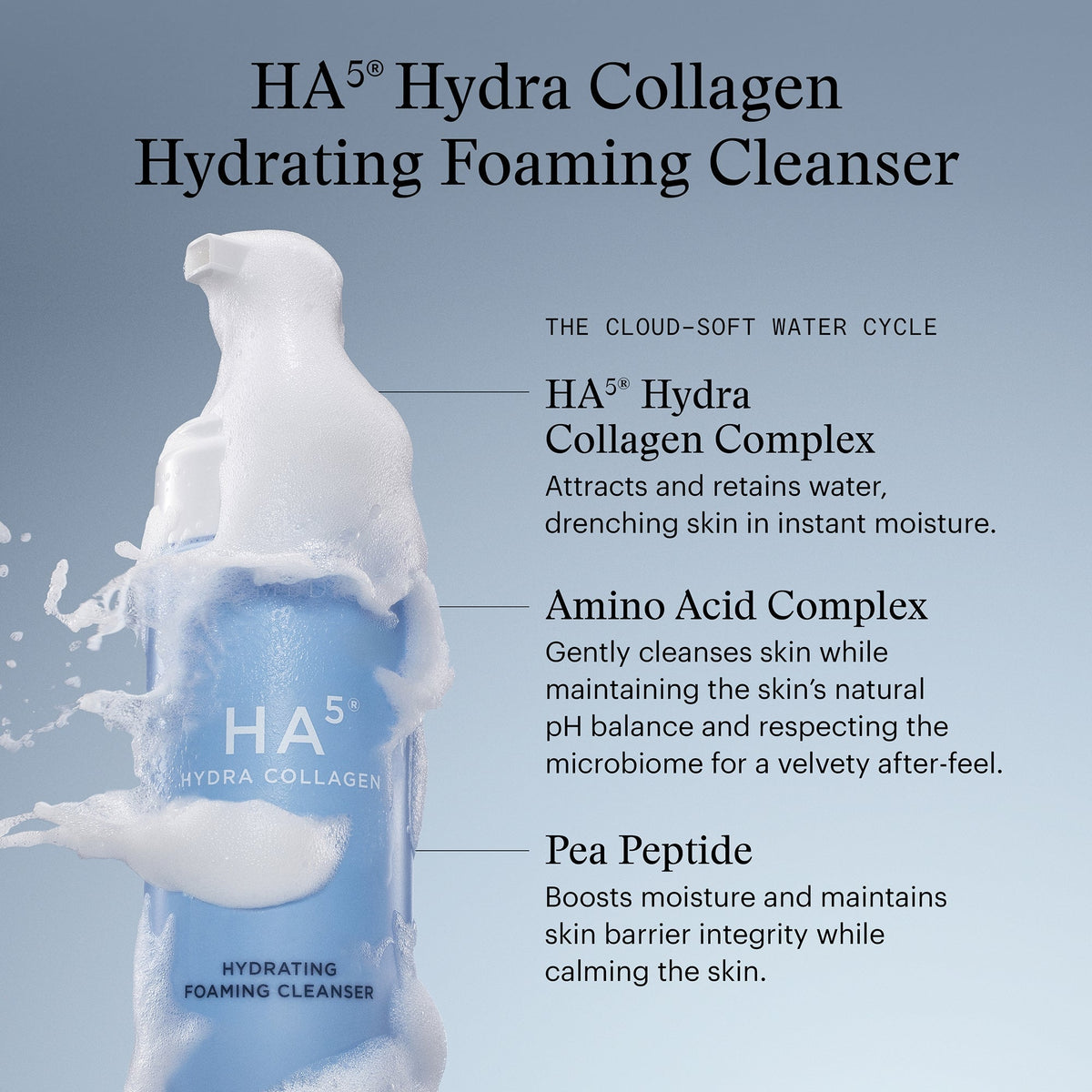 HA5 Hydra Collagen Hydrating Foaming Cleanser 5 oz